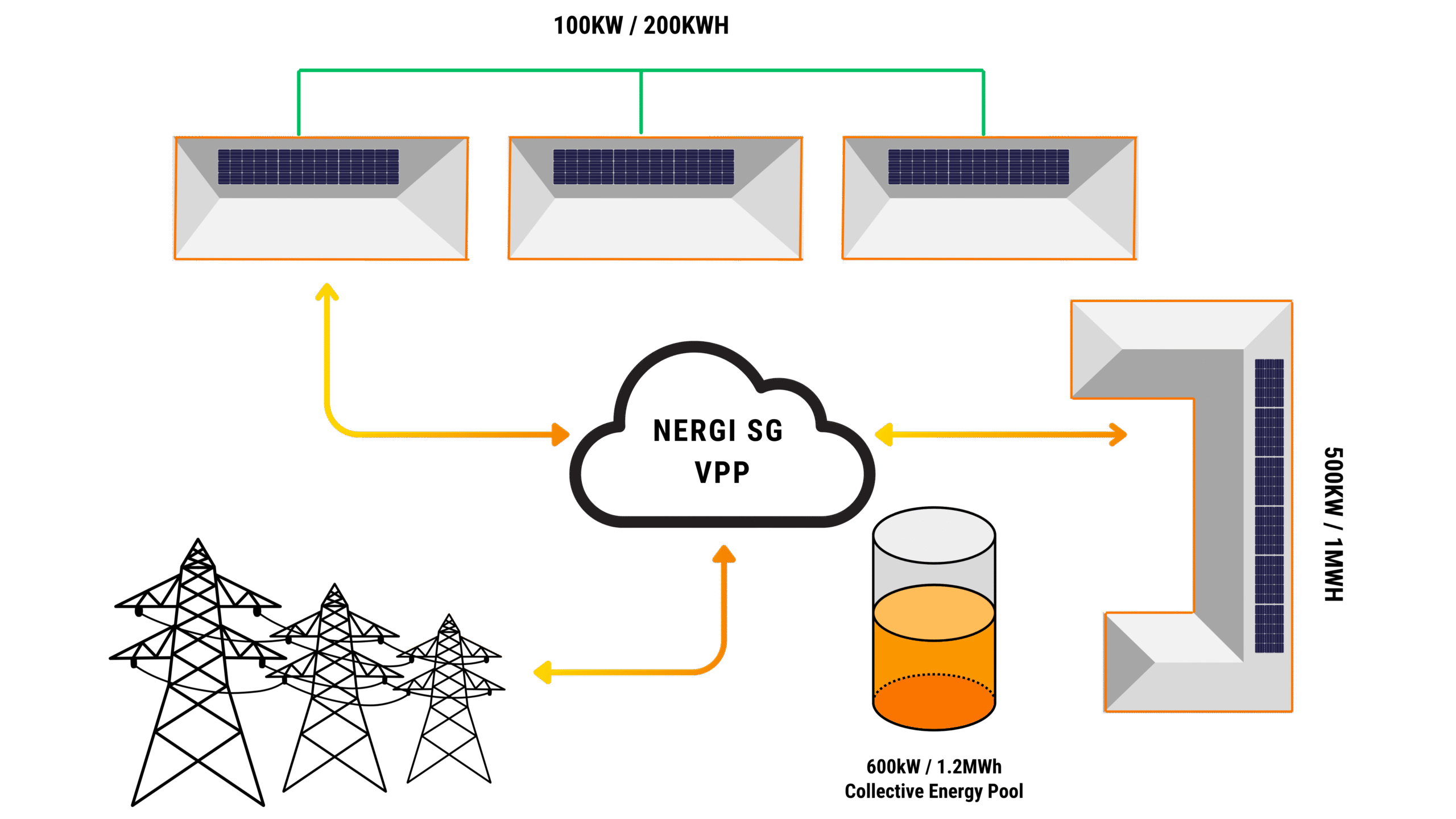 Smart grid virtual power plant diagram