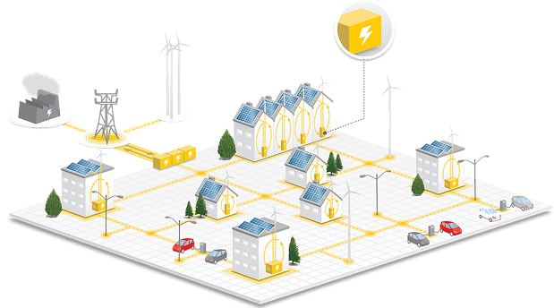 Mini and microgrid illustration